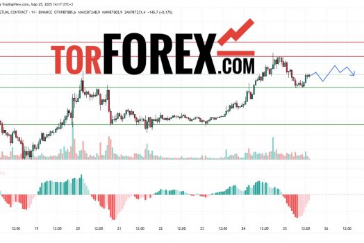 Прогноз Биткоин Доллар BTC/USDT на 26 марта 2025