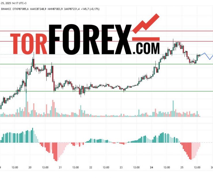 Прогноз Биткоин Доллар BTC/USDT на 26 марта 2025