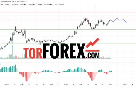 Прогноз Биткоин Доллар BTC/USDT на 27 марта 2025