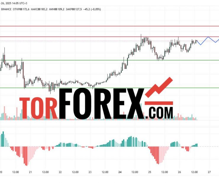 Прогноз Биткоин Доллар BTC/USDT на 27 марта 2025