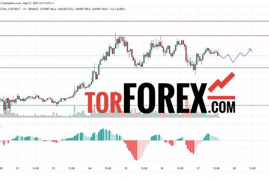 Прогноз Биткоин Доллар BTC/USDT на 28 марта 2025