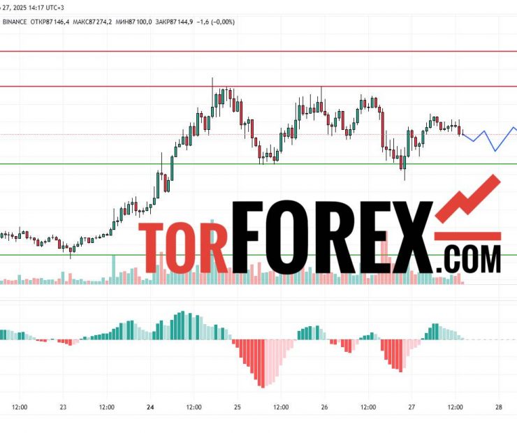Прогноз Биткоин Доллар BTC/USDT на 28 марта 2025