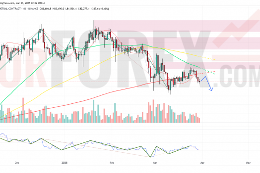 Прогноз Биткоин Доллар BTC/USDT на неделю 31 марта  — 6 апреля 2025