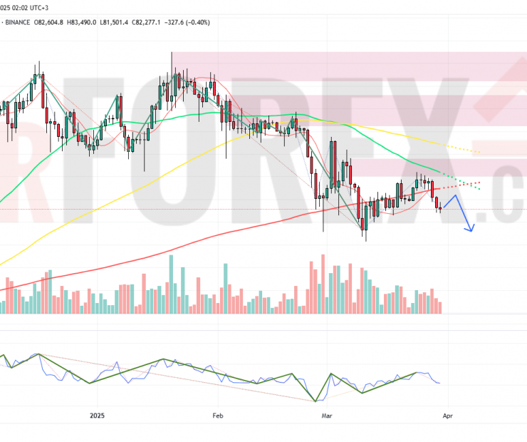 Прогноз Биткоин Доллар BTC/USDT на неделю 31 марта  — 6 апреля 2025