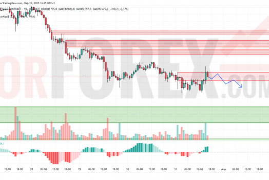Прогноз Биткоин Доллар BTC/USDT на 1 апреля 2025