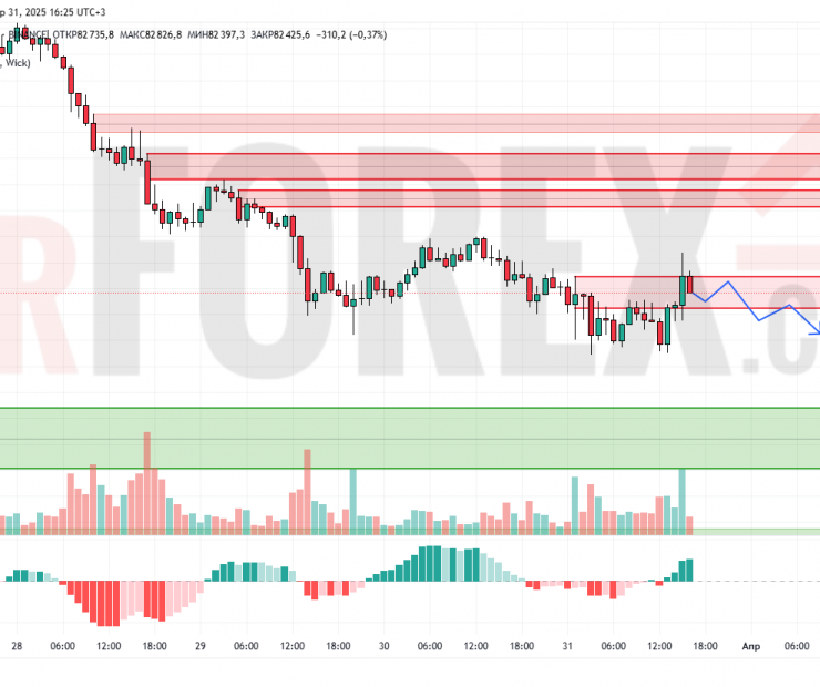 Прогноз Биткоин Доллар BTC/USDT на 1 апреля 2025