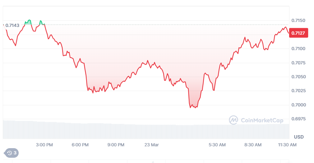 cardano криптовалюта cardano криптовалюта