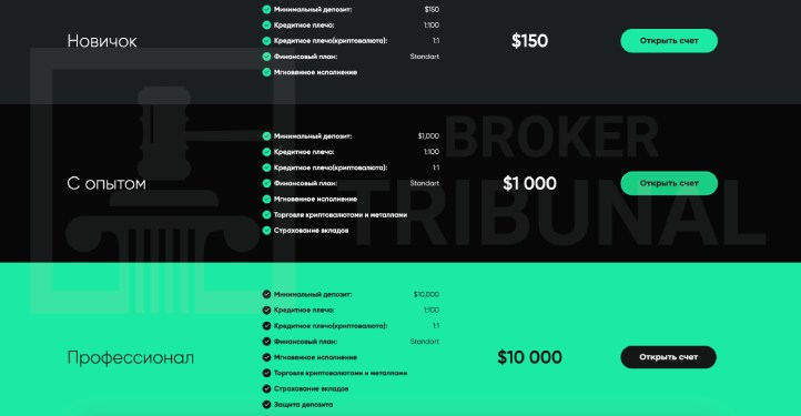 cftdh com мошенники cftdh com мошенники