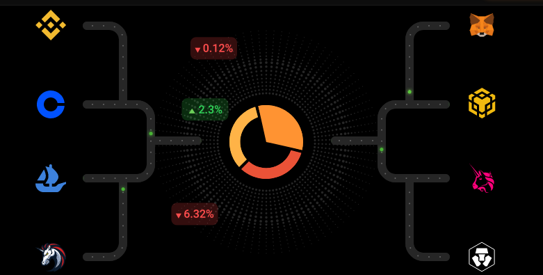 coin stats отзывы coin stats отзывы