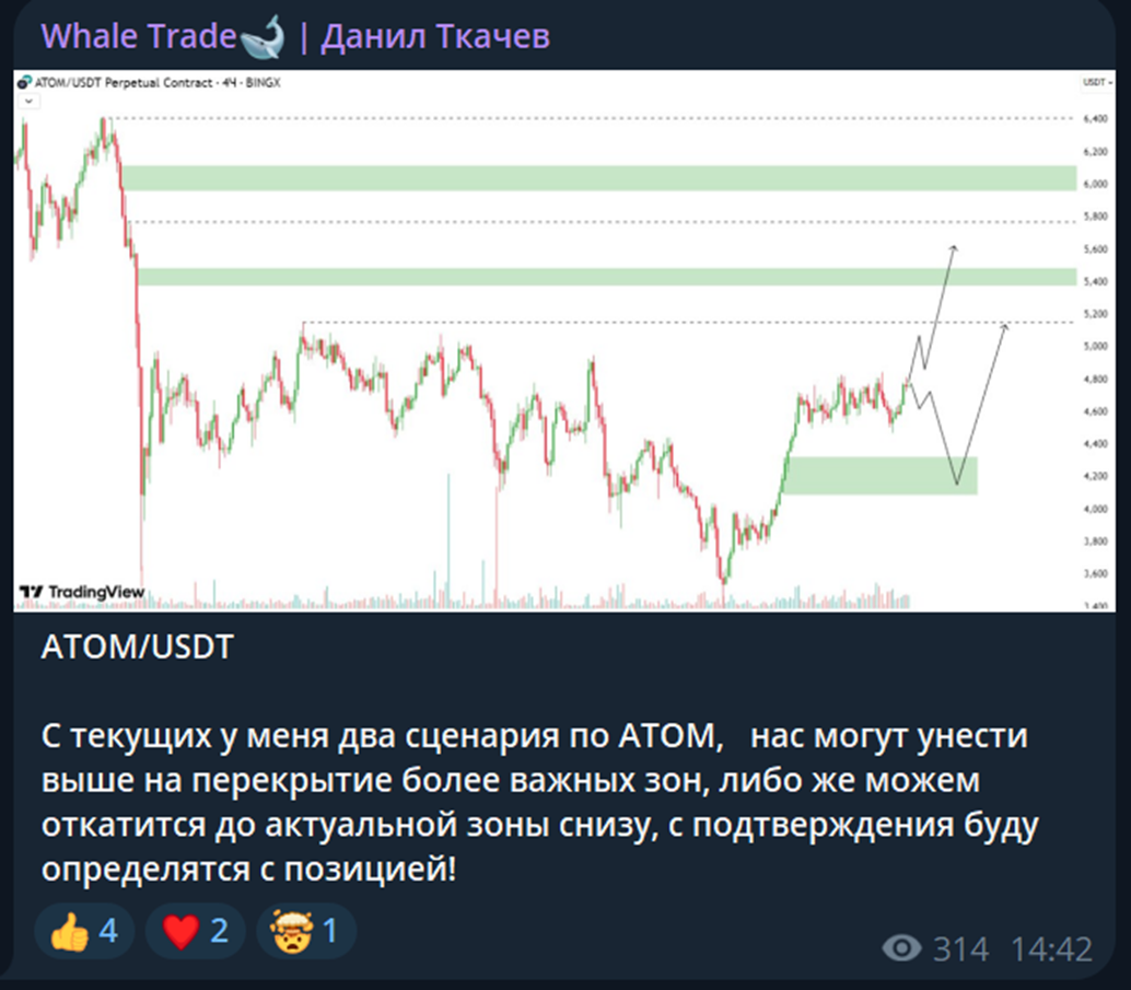 Данил Ткачев Данил Ткачев
