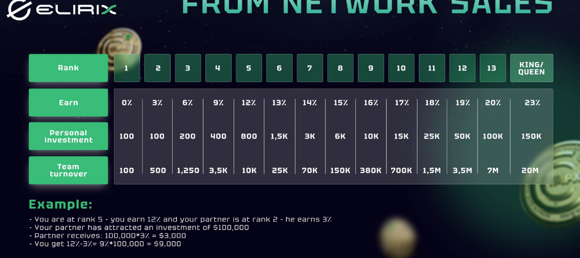 elirix com elirix com