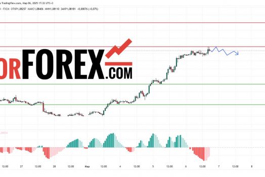 Прогноз Евро Доллар EUR/USD на 7 марта 2025