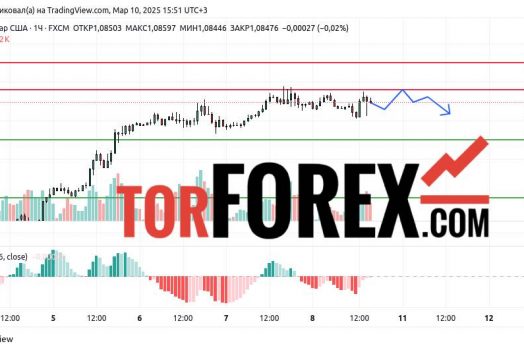 Прогноз Евро Доллар EUR/USD на 10 и 11 марта 2025