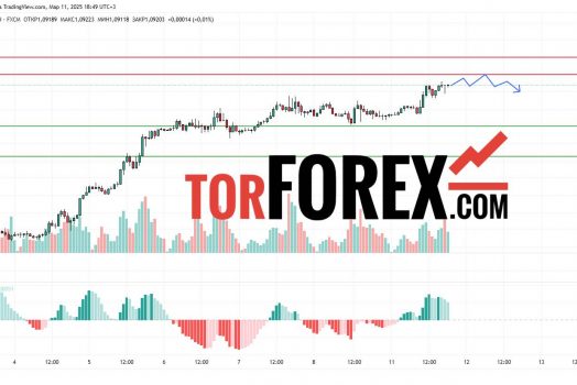 Прогноз Евро Доллар EUR/USD на 12 марта 2025
