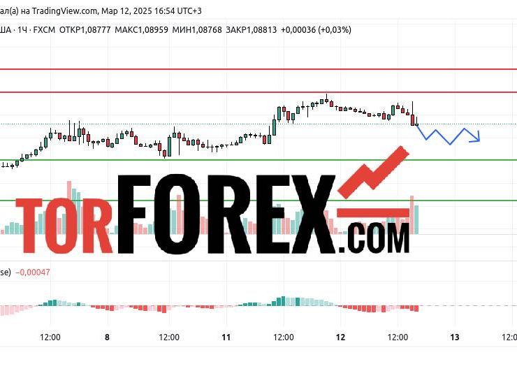 Прогноз Евро Доллар EUR/USD на 13 марта 2025