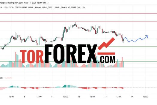 Прогноз Евро Доллар EUR/USD на 14 марта 2025