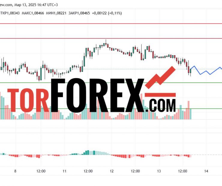 Прогноз Евро Доллар EUR/USD на 14 марта 2025