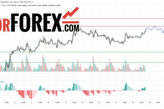 Прогноз Евро Доллар EUR/USD на 17 и 18 марта 2025