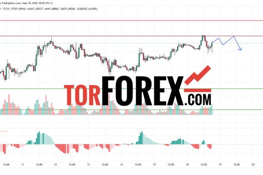 Прогноз Евро Доллар EUR/USD на 19 марта 2025