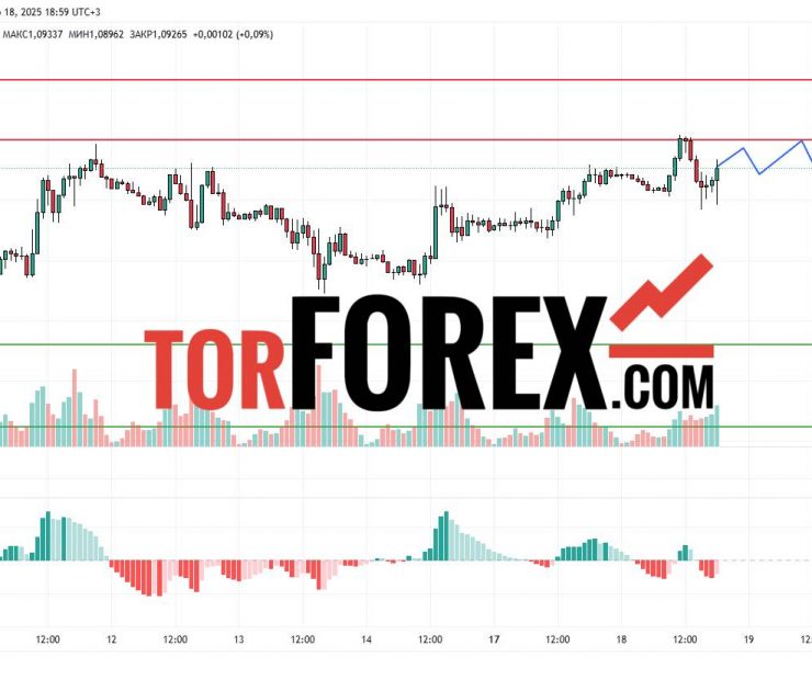 Прогноз Евро Доллар EUR/USD на 19 марта 2025