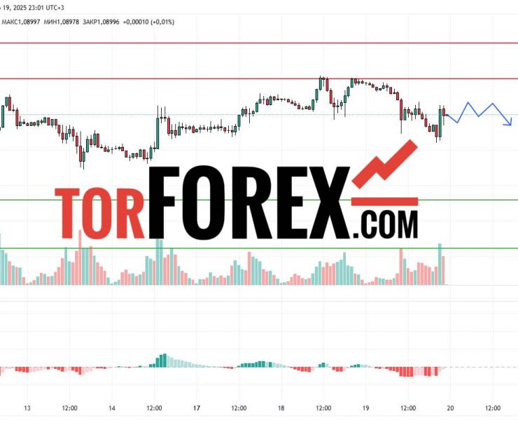 Прогноз Евро Доллар EUR/USD на 20 марта 2025