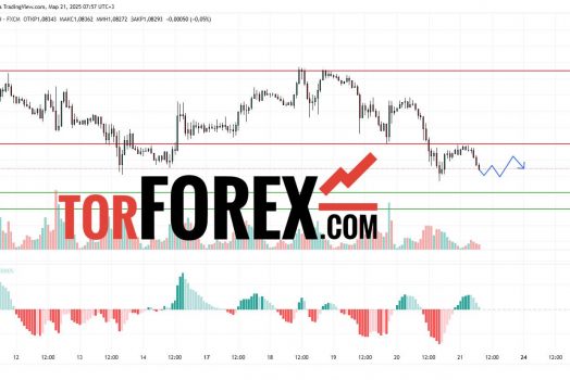 Прогноз Евро Доллар EUR/USD на 21 марта 2025
