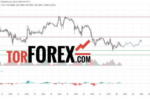 Прогноз Евро Доллар EUR/USD на 24 марта 2025