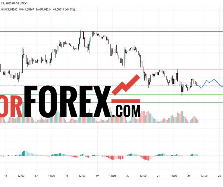 Прогноз Евро Доллар EUR/USD на 24 марта 2025