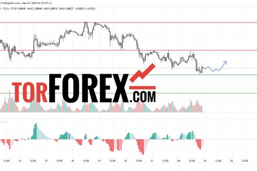 Прогноз Евро Доллар EUR/USD на 25 марта 2025