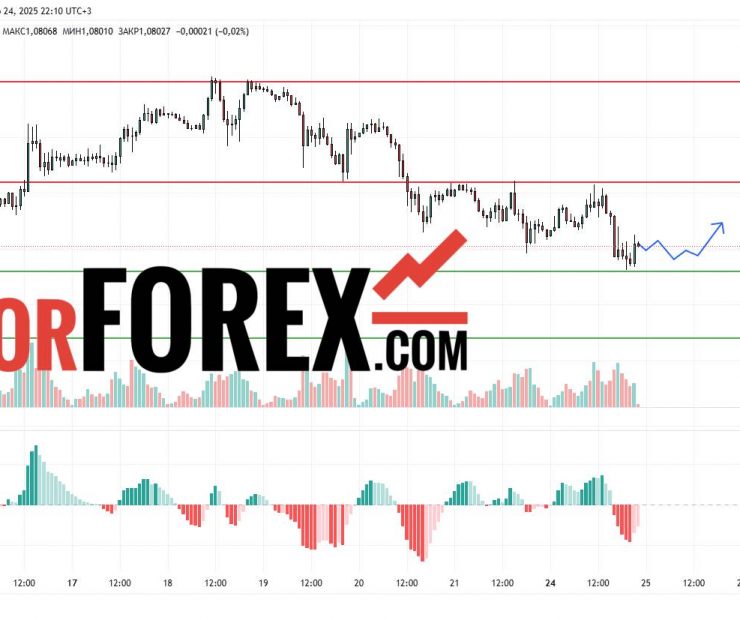 Прогноз Евро Доллар EUR/USD на 25 марта 2025
