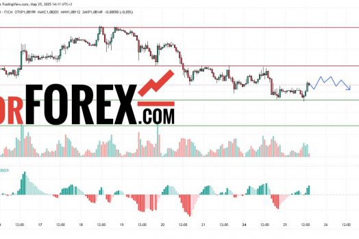 Прогноз Евро Доллар EUR/USD на 26 марта 2025