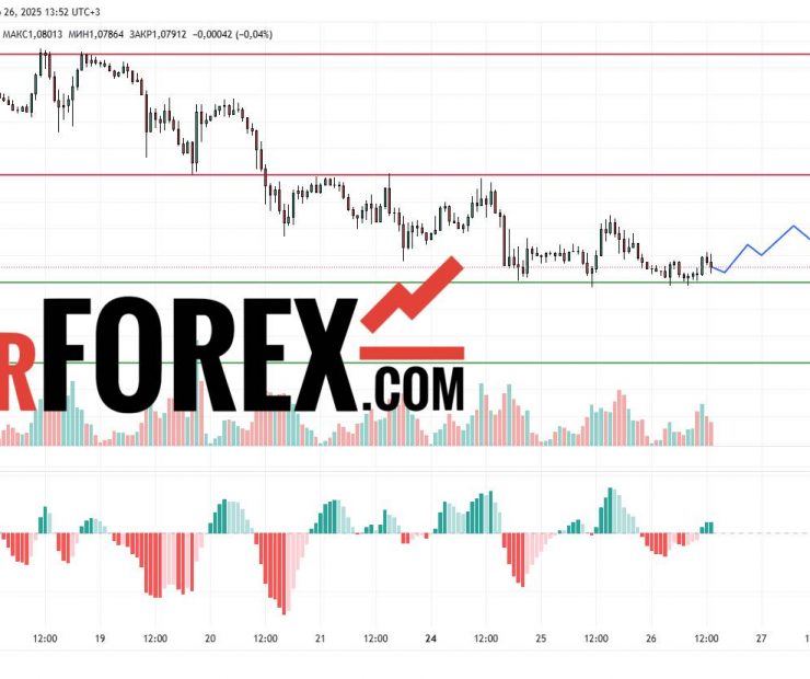 Прогноз Евро Доллар EUR/USD на 27 марта 2025