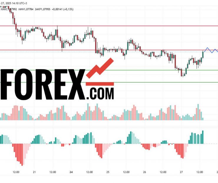 Прогноз Евро Доллар EUR/USD на 28 марта 2025