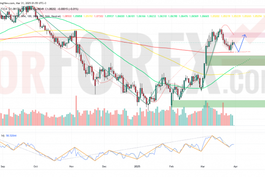 Прогноз Евро Доллар EUR/USD на неделю 31 марта — 6 апреля 2025