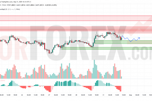 Прогноз Евро Доллар EUR/USD на 1 апреля 2025