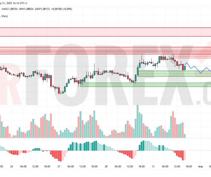 Прогноз Евро Доллар EUR/USD на 1 апреля 2025