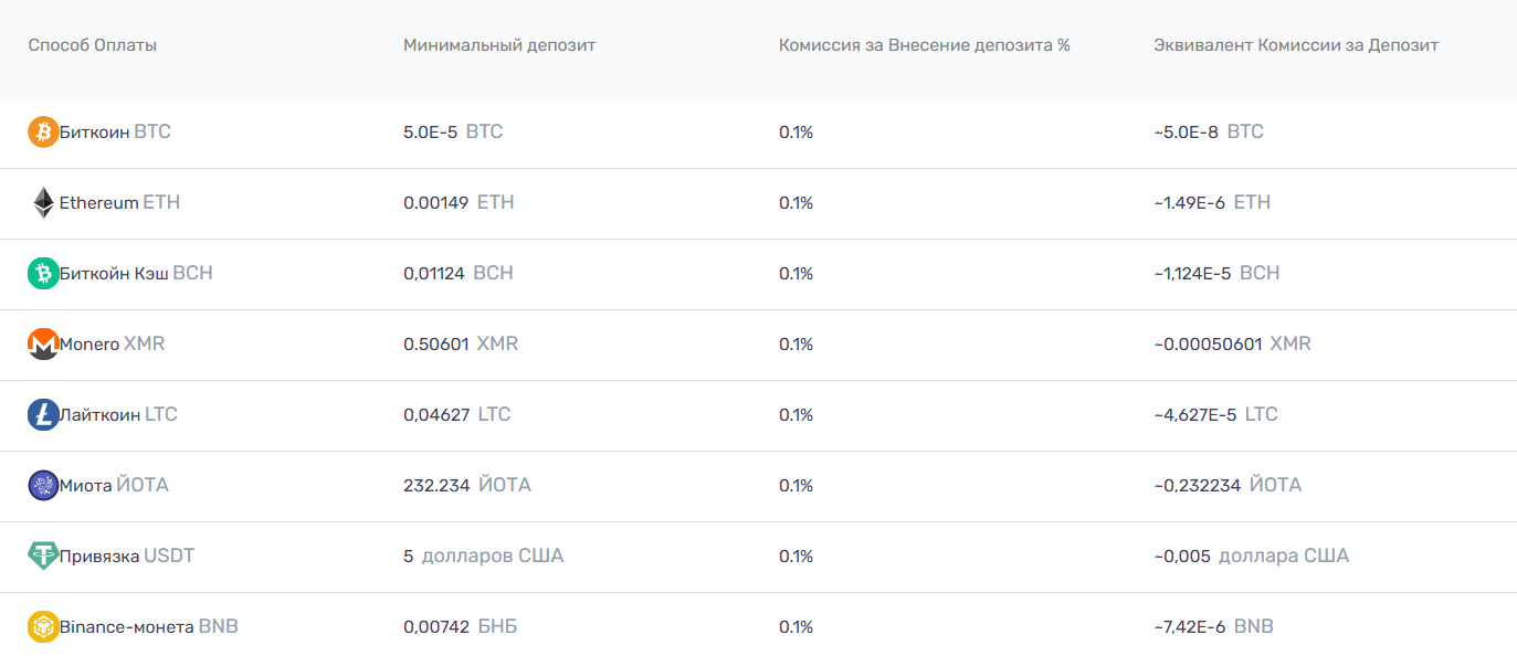 fetexbit биржа fetexbit биржа