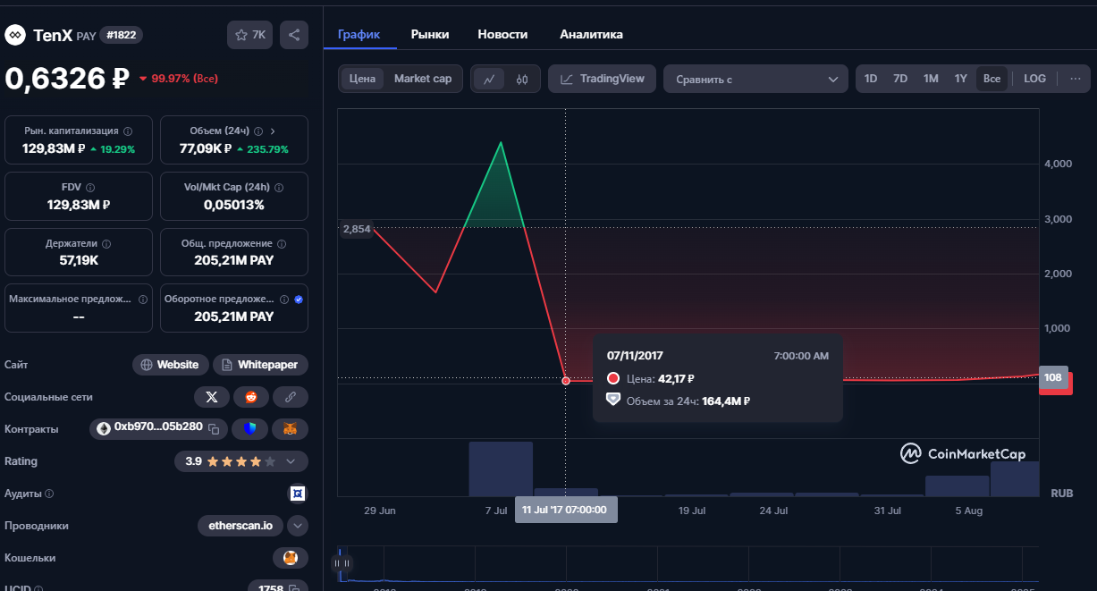 fivex скам fivex скам