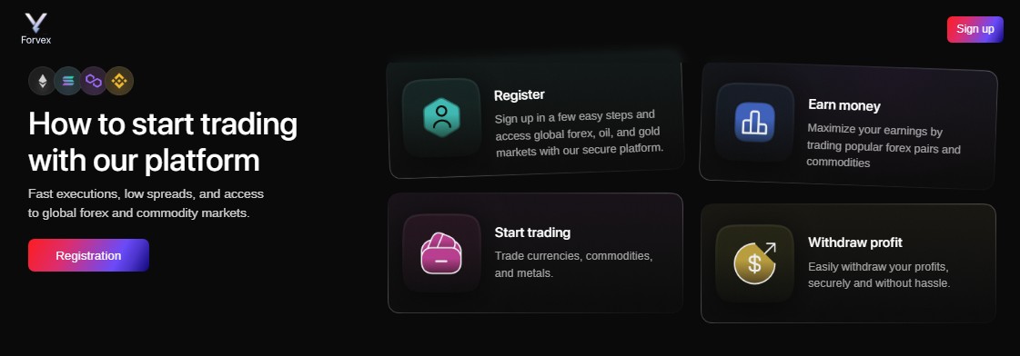 forvex отзывы forvex отзывы