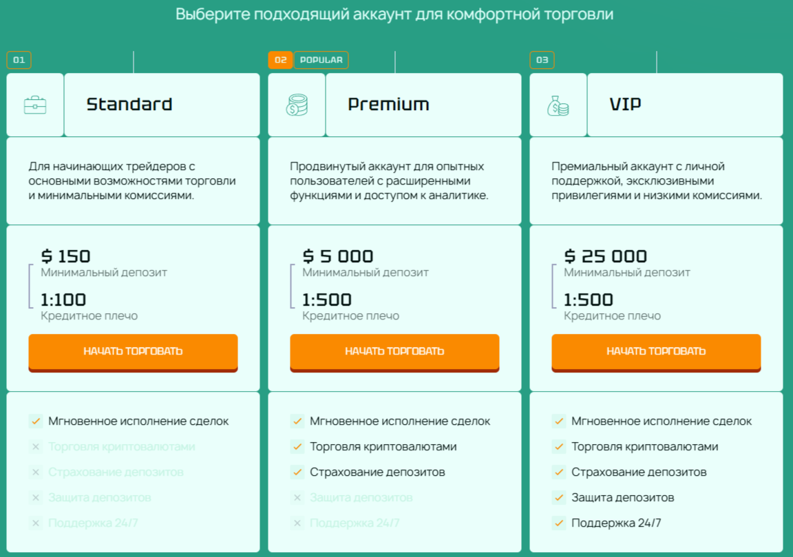 Fronixar Pro брокер Fronixar Pro брокер