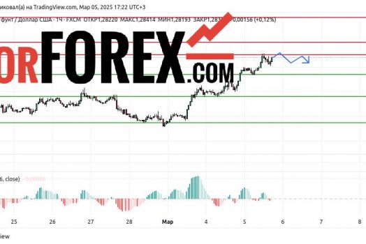 Прогноз Фунт Доллар GBP/USD на 6 марта 2025