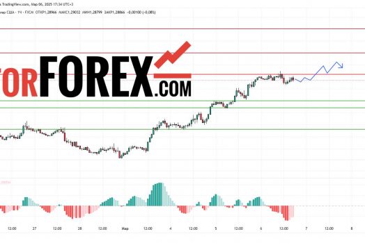 Прогноз Фунт Доллар GBP/USD на 7 марта 2025