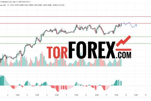 Прогноз Фунт Доллар GBP/USD на 12 марта 2025