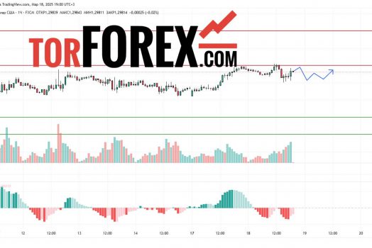 Прогноз Фунт Доллар GBP/USD на 19 марта 2025