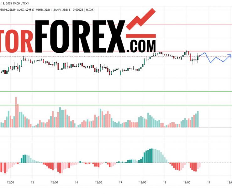 Прогноз Фунт Доллар GBP/USD на 19 марта 2025