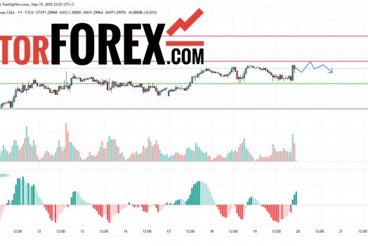 Прогноз Фунт Доллар GBP/USD на 20 марта 2025