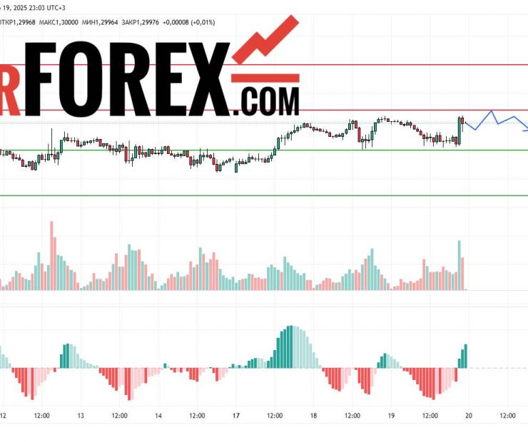 Прогноз Фунт Доллар GBP/USD на 20 марта 2025