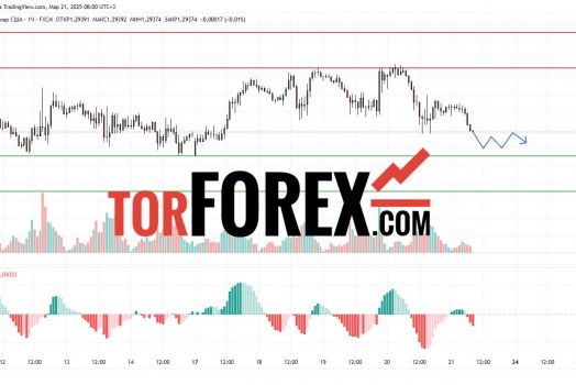Прогноз Фунт Доллар GBP/USD на 21 марта 2025