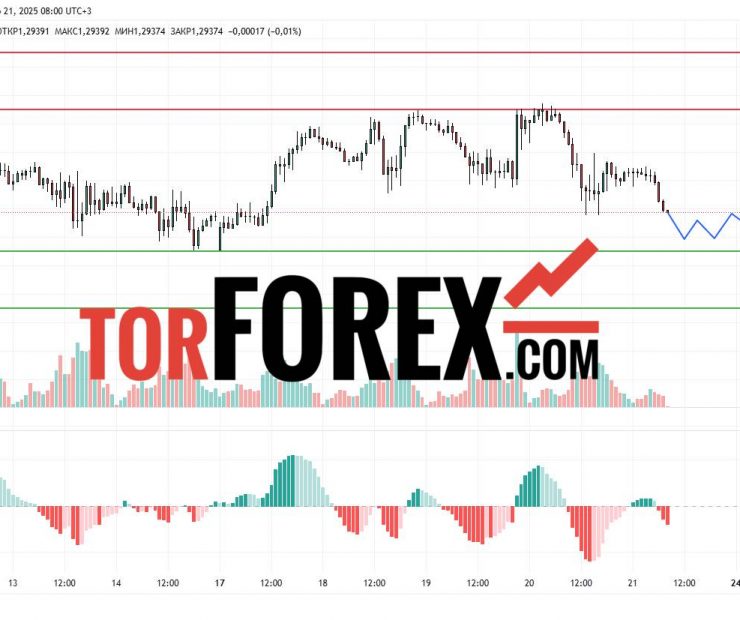 Прогноз Фунт Доллар GBP/USD на 21 марта 2025