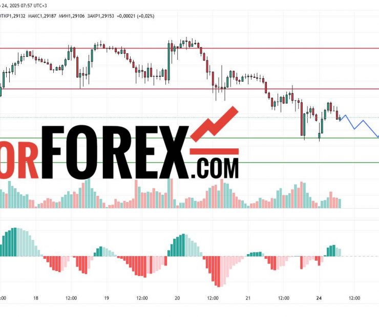 Прогноз Фунт Доллар GBP/USD на 24 марта 2025